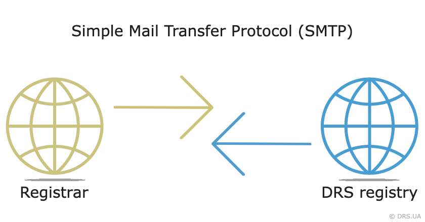 Smtp.png