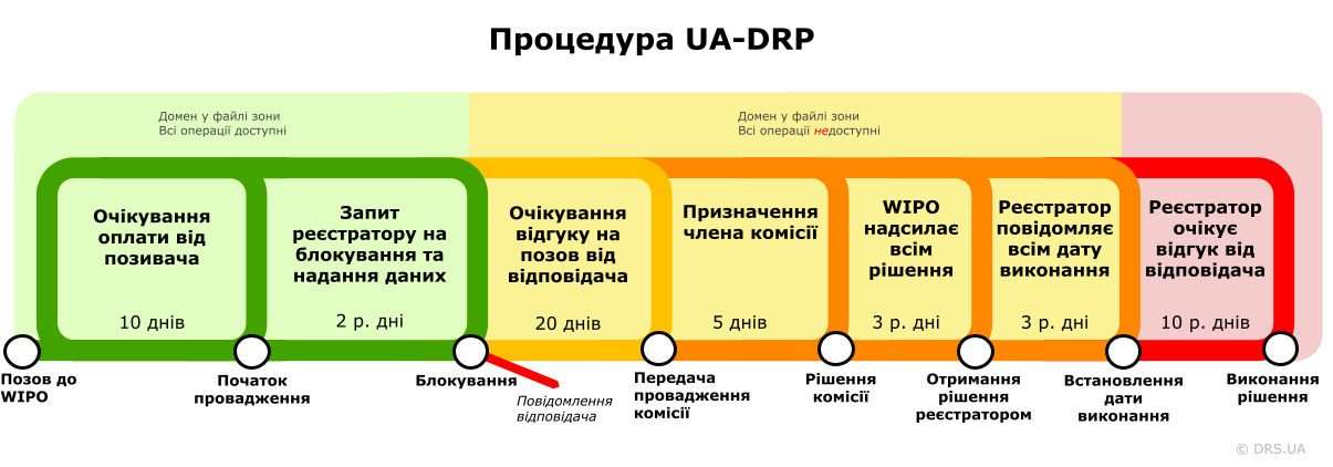 UA-DRP ukr.png