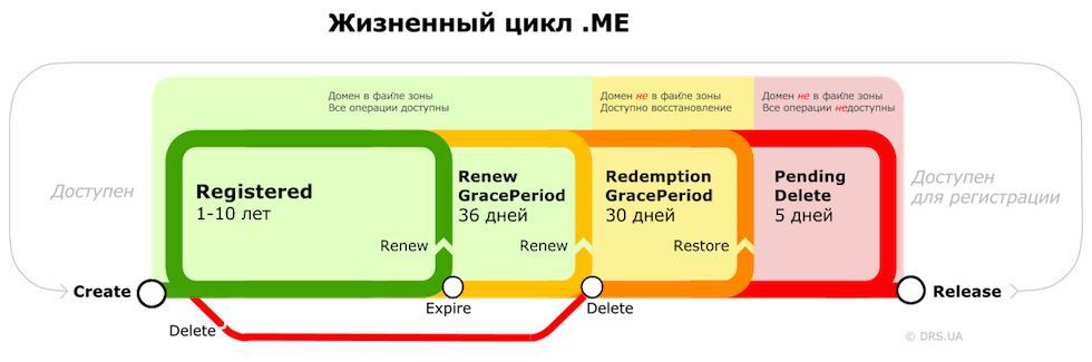 Me-lifecycle rus.png