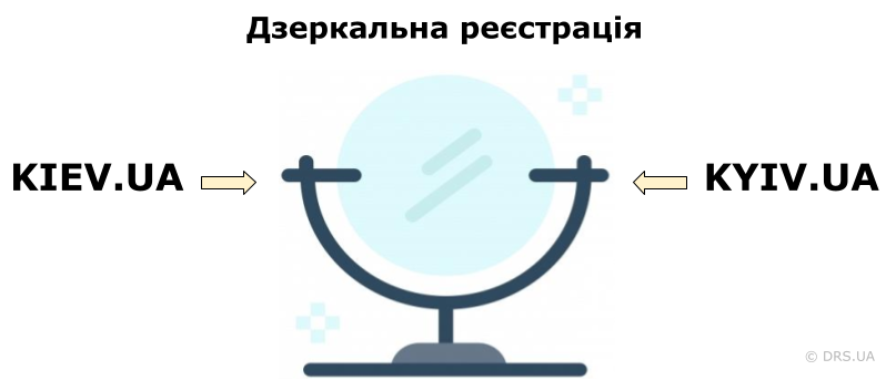 KYIV.UA Дзеркальність.png