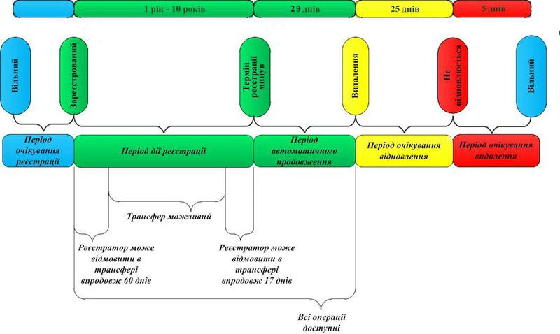 Файл:Life-cycle ukr.jpg