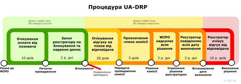 Файл:UA-DRP ukr.png