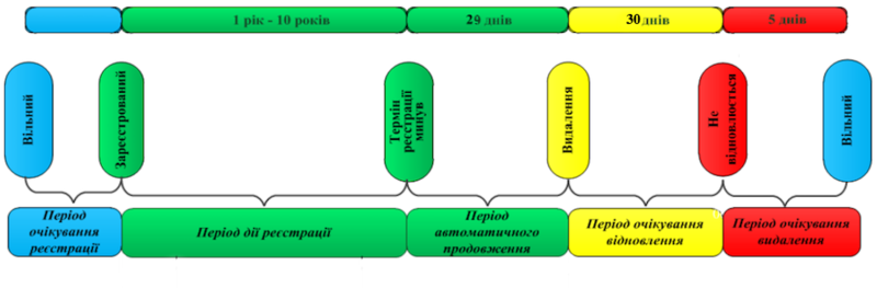 Файл:Life-cycle - uaepp.png