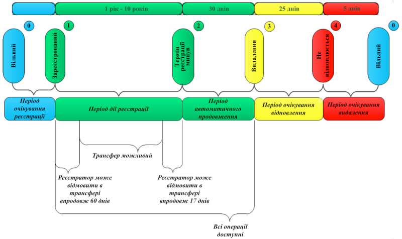 Файл:Ukr life.png