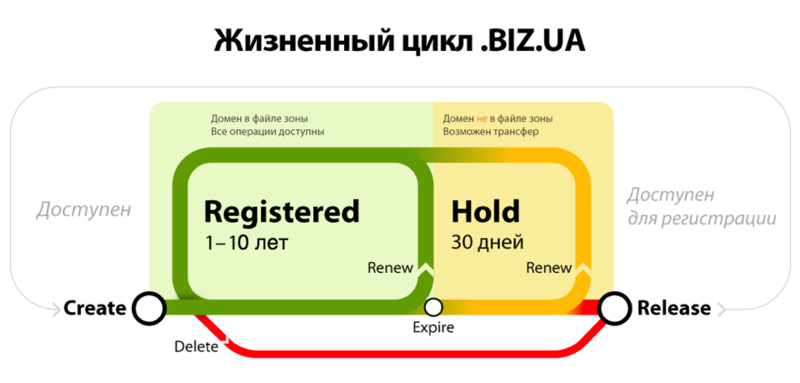 Файл:Biz ua-lifecycle rus042017.png