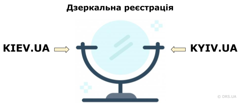 Файл:KYIV.UA Дзеркальність.png