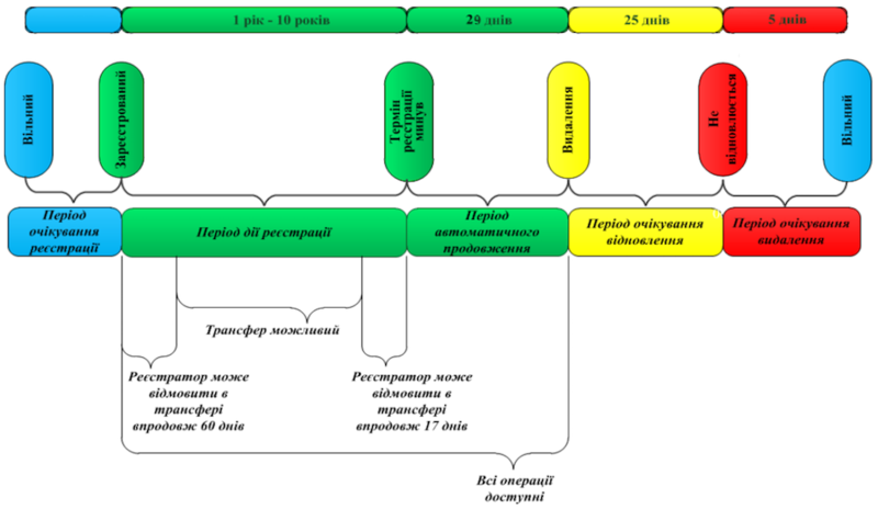 Файл:Life-cycle - ukr.png